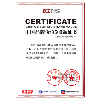 中國品牌價值500強(qiáng)